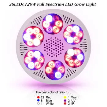 120W Auginimo Lempos Visą Spektrą AC85 265V E27 High Power LED Grow Light Patalpų Hydroponics Daržovių ir Žydėjimo Auga Palapinė