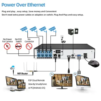 AI Smart 8MP Sistema 16CH 4K POE CCTV Saugumo NVR Rinkinio Žmogaus/Face Detect Garso Įrašo Lauko IP Kamera, Stebėjimo Sistema