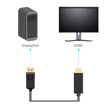Aukštos kokybės Displayport į HDMI male-male kabelio Adapteris Keitiklis, Vaizdo Garso Kabelis, HDTV Projektorius, Nešiojamas ekranas