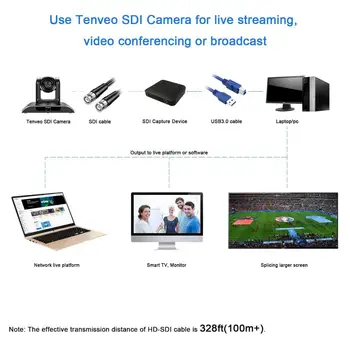 [ES Akcijų] LAISVAS MOKESČIŲ Tenveo VHD20N/VHD203U 20x PTZ Konferencija Fotoaparatas USB HDMI SDI 3 Videao Rezultatų Tele-Švietimo, Sveikatos priežiūros