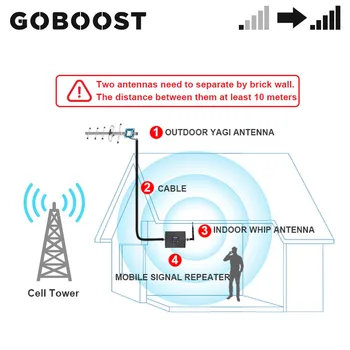 GOBOOST Signalo Stiprintuvas 2g 3g 4g Cellular Stiprintuvo LTE 850 1700 1900 2600 MHz Mobiliojo Telefono Tinklo Kartotuvu Pagerinti Balso Duomenis