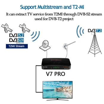 GTMEDIA V7 Pro Palydovinės TV Imtuvas: DVB-S2, DVB-T2 dekoderis CA Kortelės lizdas Europos ccam PK Freesat plus V7 laivas iš Ispanijos, Italijos DE