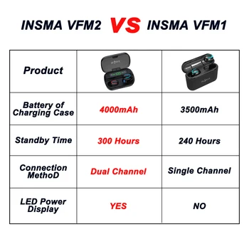 INSMA VFM-2 su 4000mAh Galia Banko bluetooth 5.0 TWS Ausines Led Skaitmeninis Displėjus, Belaidės Stereo Ausinės Sporto Ausinių