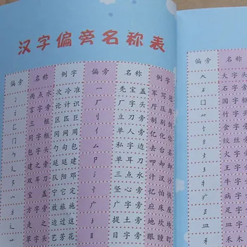 Kinijos 800 simbolių knyga ,įskaitant pin yin ,anglų kalba ir nuotrauka Kinijos starteris mokinių,Kinijos knygą vaikams