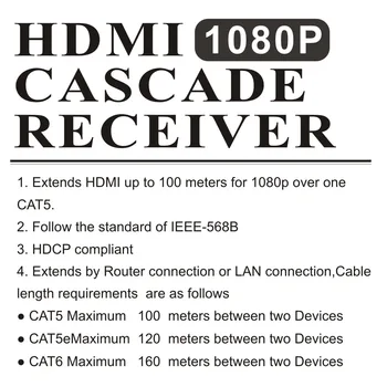 MiraBox HDMI Extender 