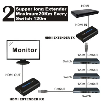 MiraBox HDMI Extender 