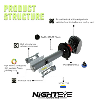 Nighteye H11 LED Automobilių Žibintai H4, H7 50W 8000LM Automobilio LED Žibintai Lemputės 6500K Balta Šviesa, Rūko Žibintai, 9005 HB3 9006 HB4 Rūko Žibintas