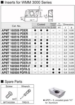 Originalus APET APET160504PDFR-S APET160508PDFR-S H1 APET160504 APET160508 Karbido Frezavimo Įdėklai Staklės, Pjovimo Įrankiai CNC