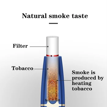 Originalus įrenginys Novatoriškas ne gaisro vape pen mate1 Tabako šilumos be įrašyti Garintuvas su 18650 vape elektroninių cigarečių komplektas