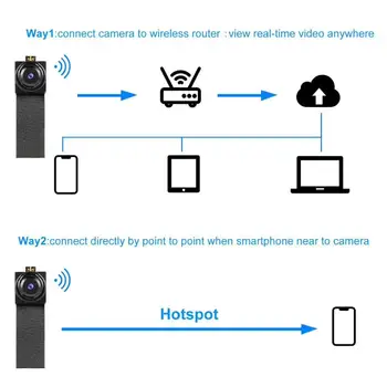 Praktinių Wi-fi IP Kamera su Ilgai Lankstus Objektyvo Judesio aptikimo ir Pasyvus Naktinio Matymo 