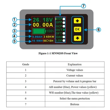 Skaitmeninis Multimetras Įkrovimo-Išsikrovimo Akumuliatoriaus Testeris DC 0-90V 0-20A Volt Amp Matuoklis