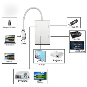 USB C-HDMI-suderinama C Tipo VGA DVI USB Hub 