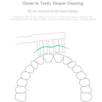 XIAOMI MIJIA Elektriniai dantų Šepetėlis Galvutės | T300 & T500 Universal | Sonic Individualias Paketo Versija 1~3PCS Sterilizavimo Pakuotė