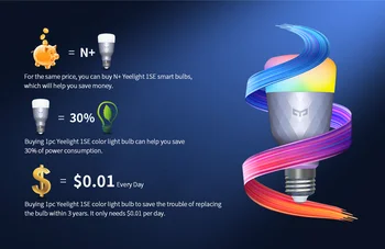Yeelight 1SE Smart LED Lemputė E27 6W RGB Belaidžio ryšio Balso Kontrolės Spalvinga Šviesa 100-240V Dirbti 