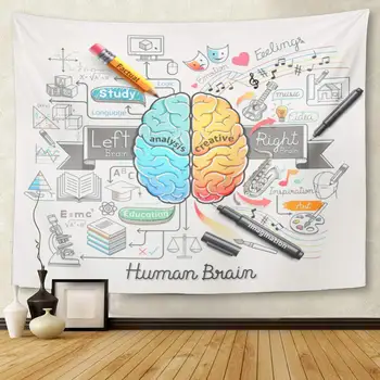 Švietimas Žmonių Smegenų Schema Piešinius Stiliaus Psichologijos Kūrybos Namų Dekoro Gobelenas Sienos Kabo Gyvenimo Kambario, Miegamasis Bendrabučio