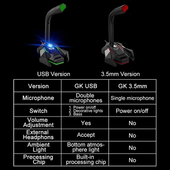 Žaidimų Darbalaukio USB Mikrofonas Dual Mic Led Bass Stereo Kondensatoriaus Kompiuterio Stalo Laidinis Mikrofonas Su Telefono Stovas Nešiojamas kompiuteris